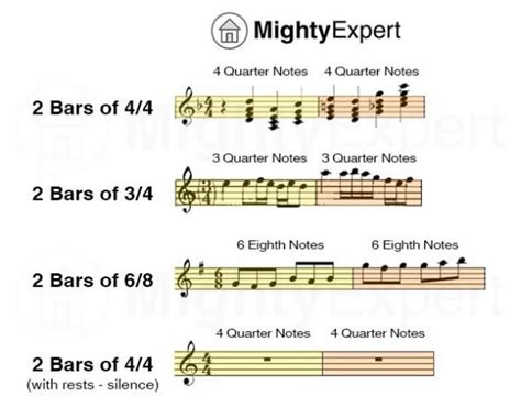 what is a bar in sheet music? A bar is more than just a rhythmic unit; it’s the backbone of musical structure.